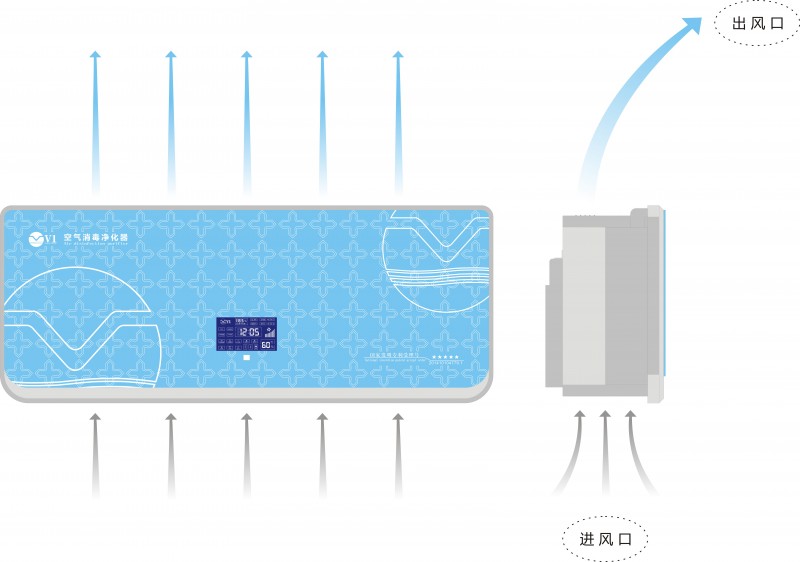 醫(yī)用壁掛式空氣消毒凈化機