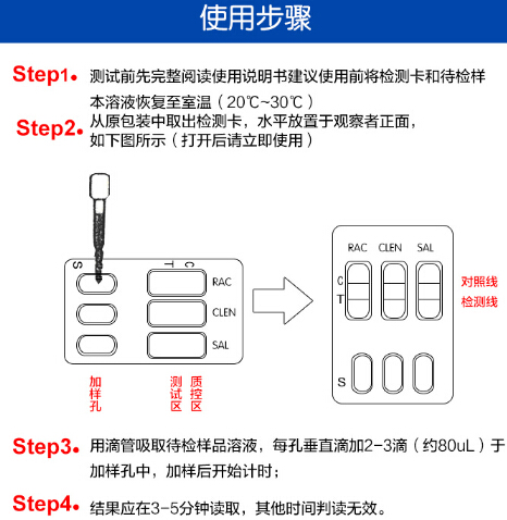 瘦肉精快速檢測試劑三聯合一檢測試紙檢康牌