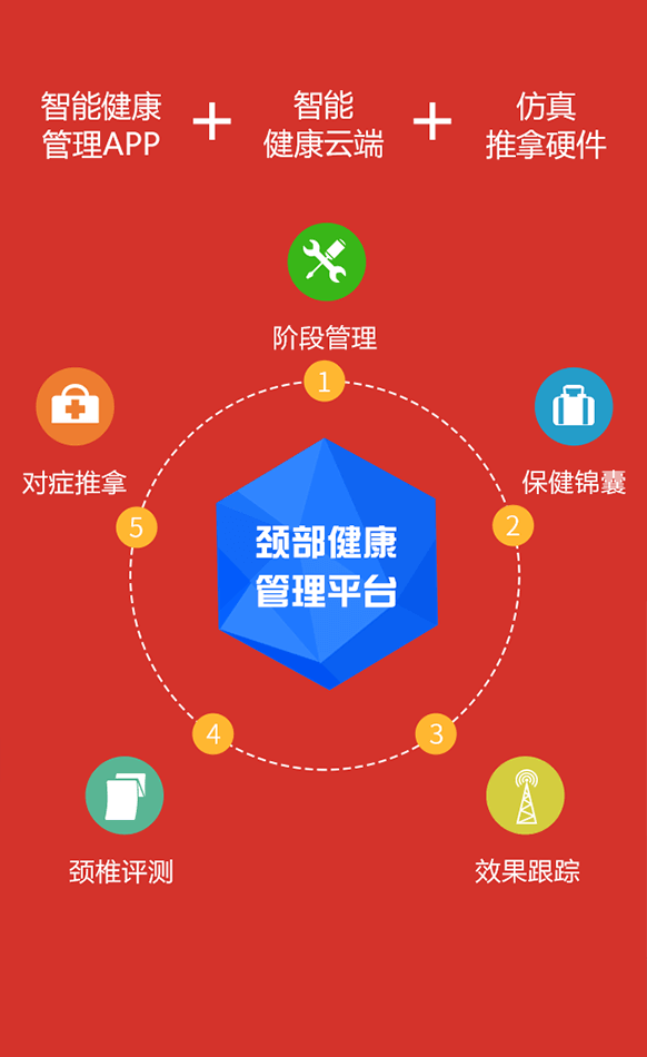 智能頸椎推拿儀，南山頸舒