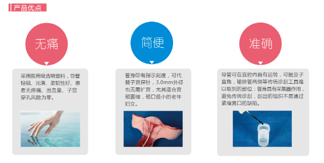 一次性使用子宮內(nèi)膜取樣器