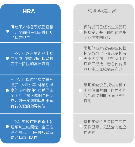 HRA健康風(fēng)險評估系統(tǒng)，健康、亞健康全身檢測設(shè)備