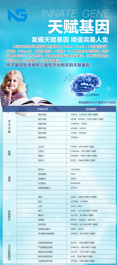 癌基因、天賦基因、耳聾基因、腫瘤個性化用藥基因檢測