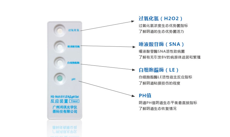 細菌性陰道病聯(lián)合檢測試劑盒（酶化學(xué)反應(yīng)法)