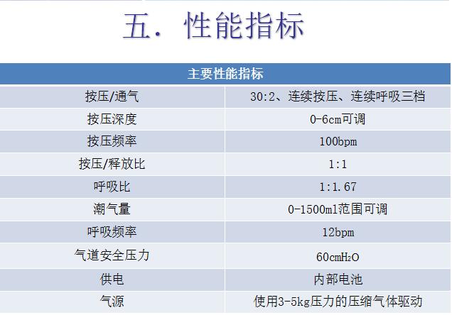 心肺復(fù)蘇機(jī)FSJ-天津市普瑞儀器