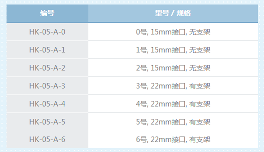 一次性使用輸氧呼吸面罩成人兒童嬰兒型A型
