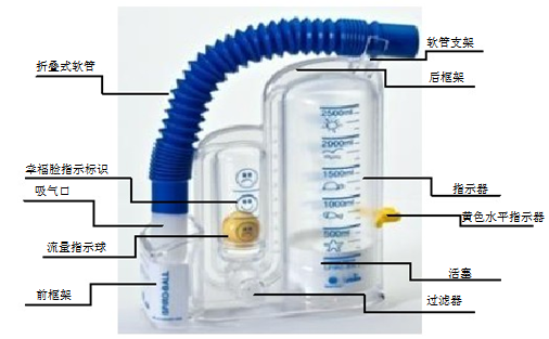 雷文頓呼吸訓(xùn)練器