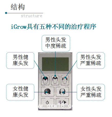 “艾博拉”半導(dǎo)體激光生發(fā)儀、全國招商代理、加盟