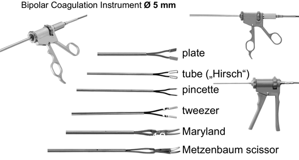 德國(guó)MGB內(nèi)窺鏡全系列手術(shù)器械，腹腔鏡，宮腔鏡