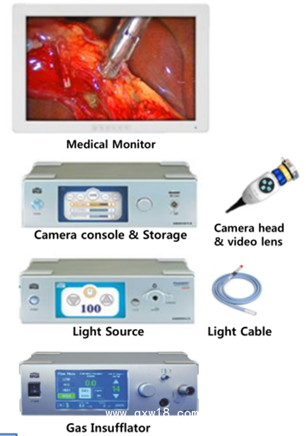 德國MGB大流量氣腹機(jī)，鼻竇鏡，耳鏡，腹腔鏡，宮腔鏡