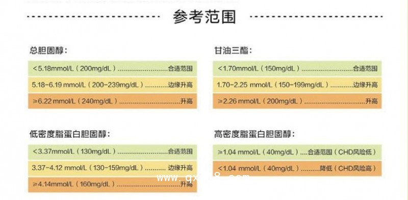 藍(lán)牙血脂儀