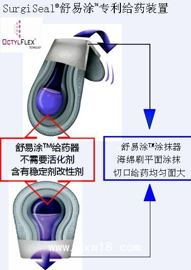 舒易涂0.35ML 醫(yī)用皮膚粘合劑