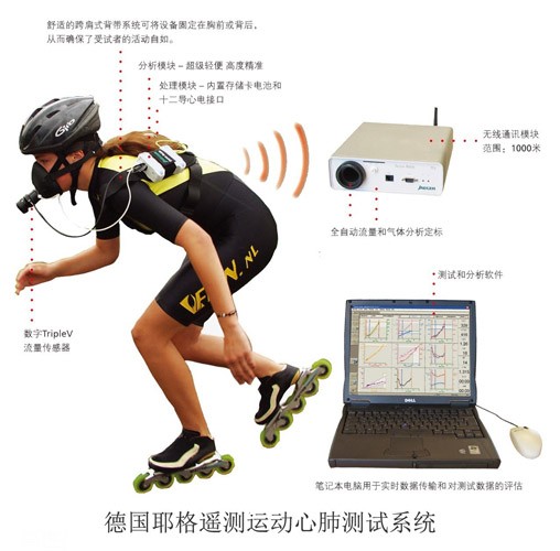 供應(yīng)德國耶格運(yùn)動心肺測試系統(tǒng)