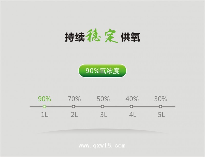 益身輕?高濃度制氧機(jī)家用氧氣機(jī)醫(yī)用級吸氧機(jī)老人孕婦