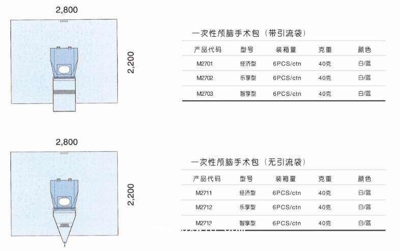 一次性顱腦手術(shù)包
