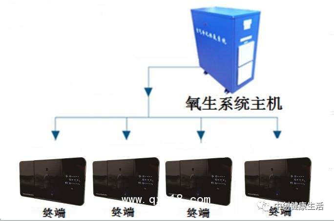 海思沃德彌散制氧機