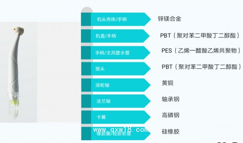 高速氣動(dòng)渦輪牙科手機(jī)