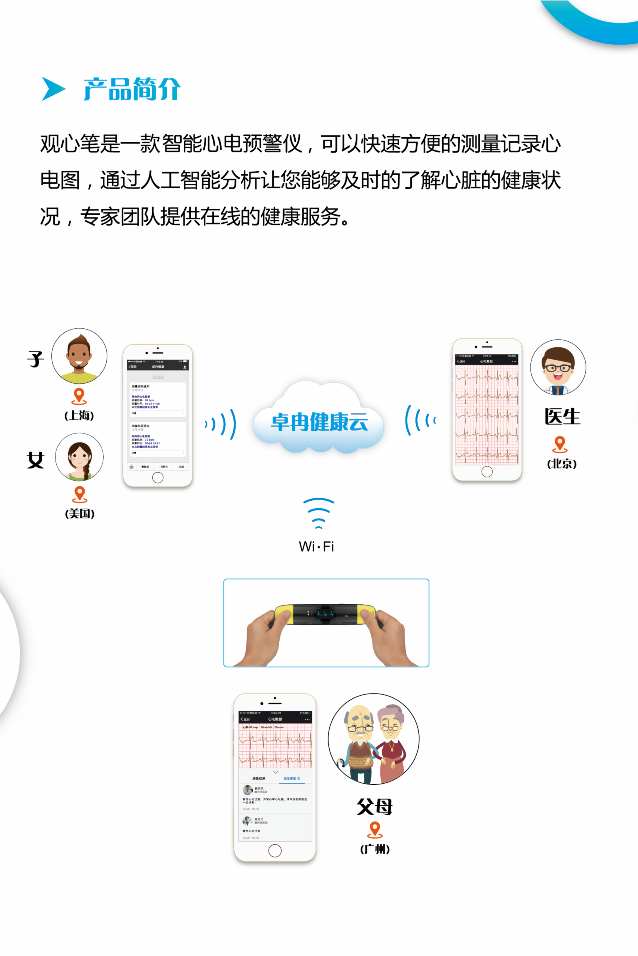 觀心筆·心臟預警儀