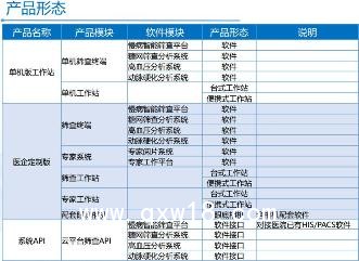眼底影像慢病智能篩查平臺