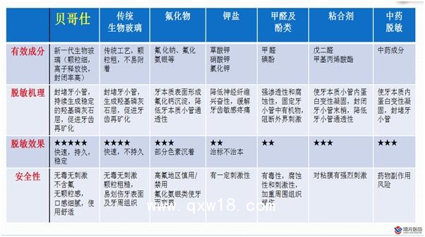 貝哥仕20克裝 牙齒脫敏劑 全國(guó)招商 納米技術(shù) 生物活性顆粒