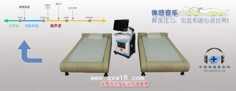 體感音樂(lè)電刺激胃腸動(dòng)力治療平臺(tái)