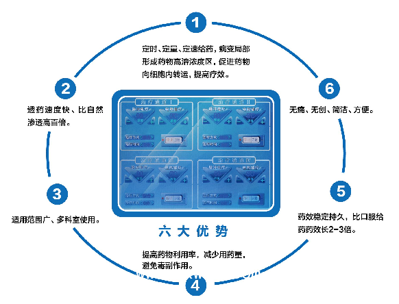 中頻綜合治療儀 綠色療法治療儀器械設(shè)備
