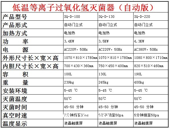 三強(qiáng) 醫(yī)用軟鏡快速滅菌全自動(dòng)等離子過氧化氫消毒鍋