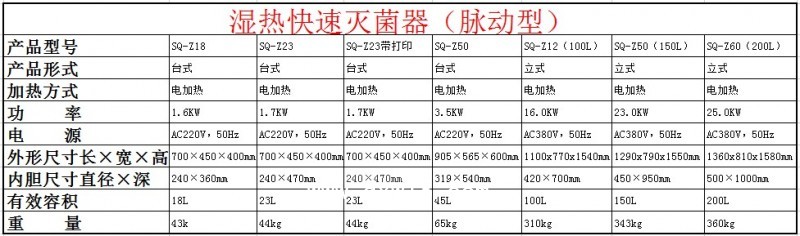 三強 高溫蒸汽牙科口腔快速滅菌 臺式脈動濕熱快速滅菌器