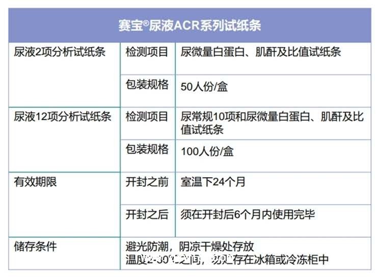 CYBOW（賽寶?）尿液兩項(xiàng)試紙條