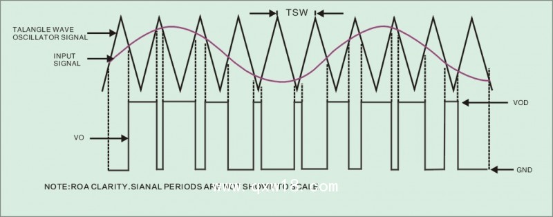 胃腸多功能治療儀