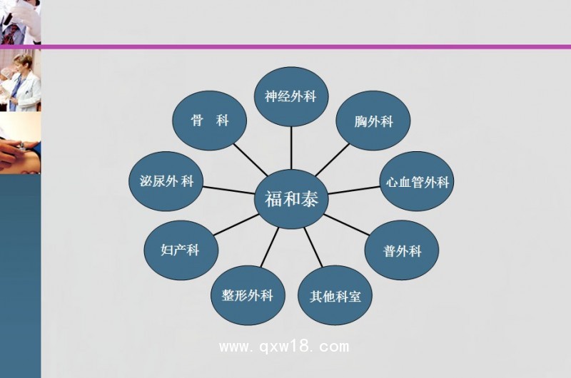 可降解止血粉（福和泰）、止血紗布等止血類耗材