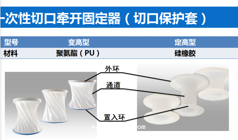 一次性切口牽開固定器切口保護套，止血紗布等