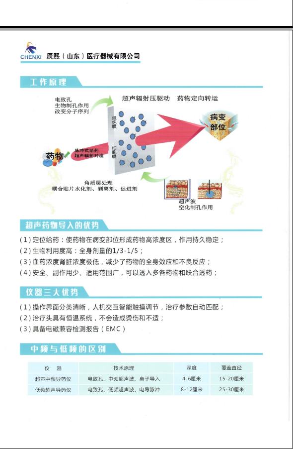 國(guó)家發(fā)明專利-低頻超聲導(dǎo)藥儀
