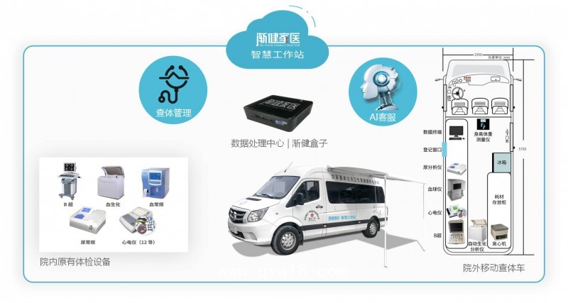 公共衛(wèi)生體檢車 公衛(wèi)查體車 體檢車 查體車廠家