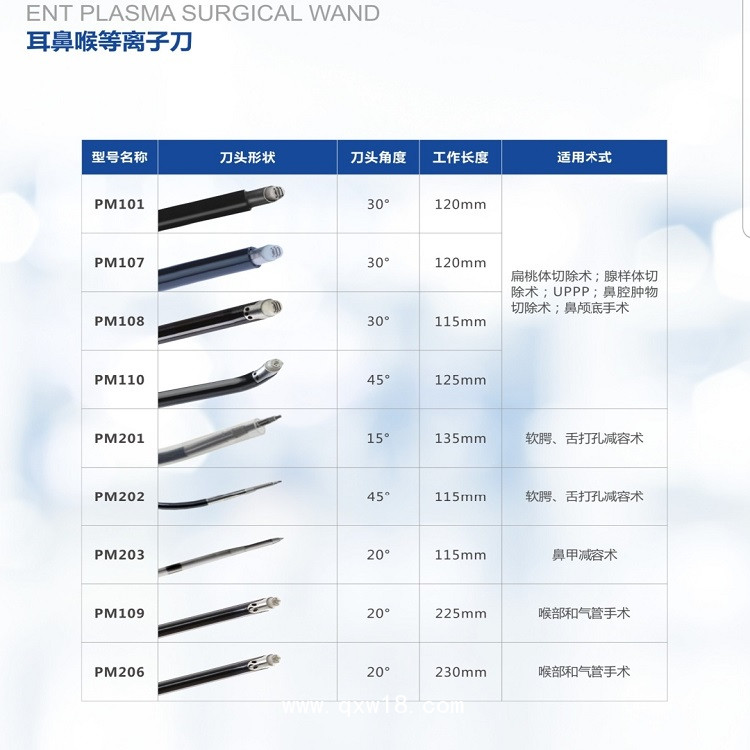耳鼻喉刀頭 扁桃體、腺樣體刀頭 鼻甲減容止血 射頻等離子刀頭