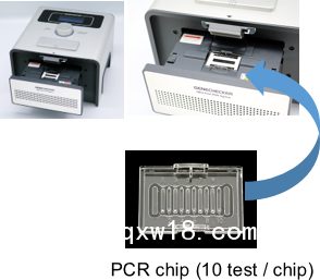 WizDx? F-150 , 超快速PCR擴(kuò)增儀（韓國(guó)）