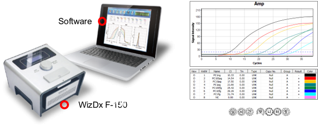 WizDx? F-150 , 超快速PCR擴(kuò)增儀（韓國(guó)）