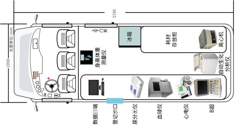 公衛(wèi)查體車 體檢巡診車 負壓救護車