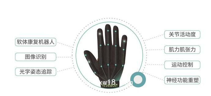 軟體手功能康復機器人