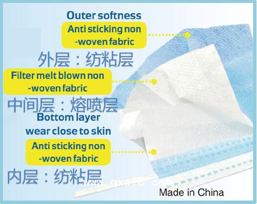 一次性使用醫(yī)用口罩（成人）