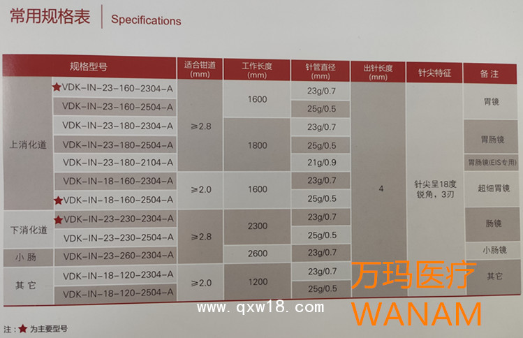 唯德康一內鏡用注射針