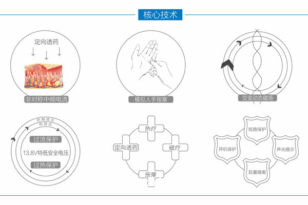定向藥透儀-河南邁通醫(yī)療器械有限公司