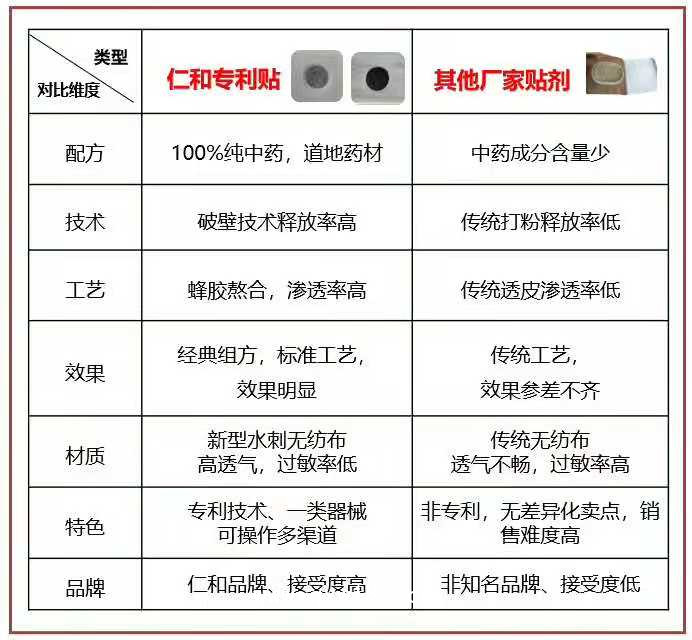 仁和鴻愿堂穴位冷敷貼（感冒貼，止咳貼，腸胃貼，腹瀉貼）