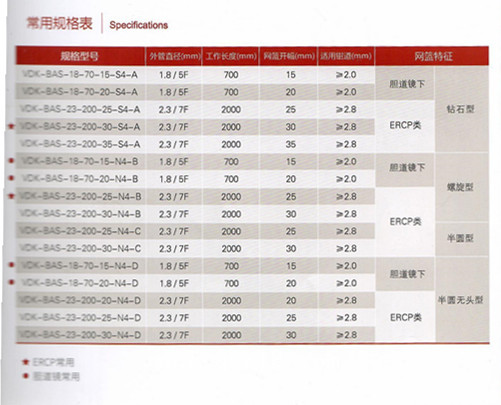 萬瑪醫(yī)療現(xiàn)貨提供唯德康一次性使用取石網(wǎng)籃