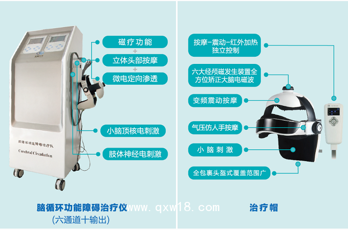腦波治療儀  腦電治療儀 推車(chē)式六通道十輸出
