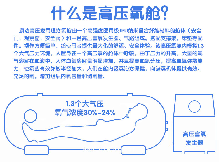 高壓氧艙     家用氧艙    便攜帶式氧艙