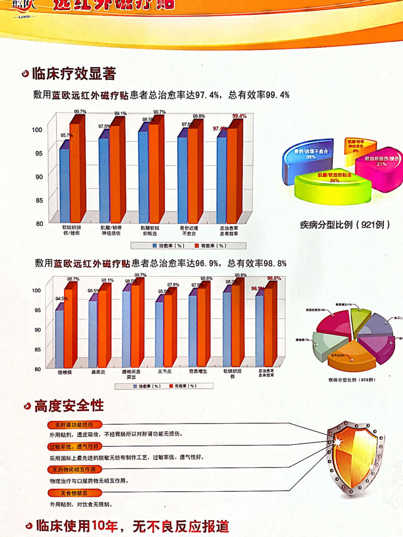 雷焱遠(yuǎn)紅外磁療貼全國招商