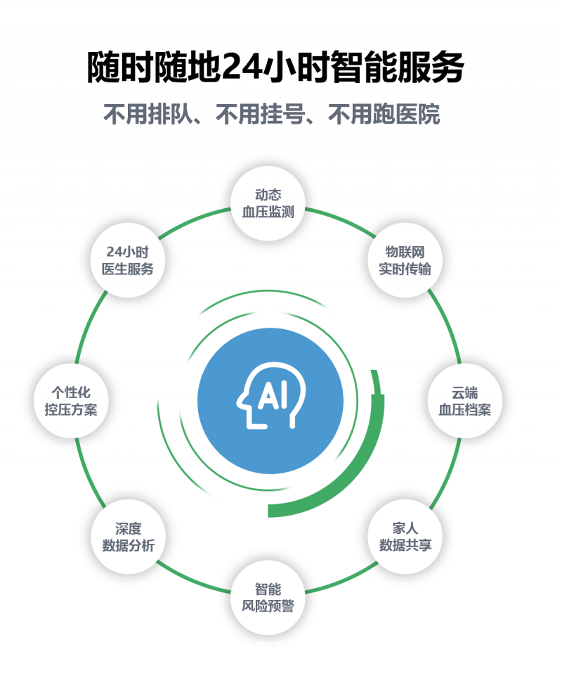 小明醫(yī)聲 智能血壓管家 醫(yī)療級動態(tài)血壓手表 醫(yī)生版