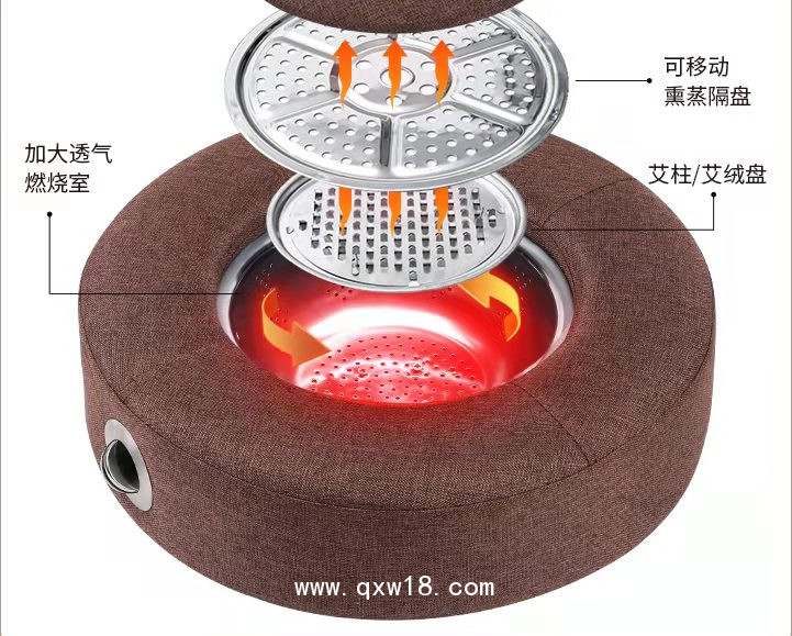 艾灸蒲團艾灸盒艾灸坐灸儀宛方代加工生產(chǎn)廠家