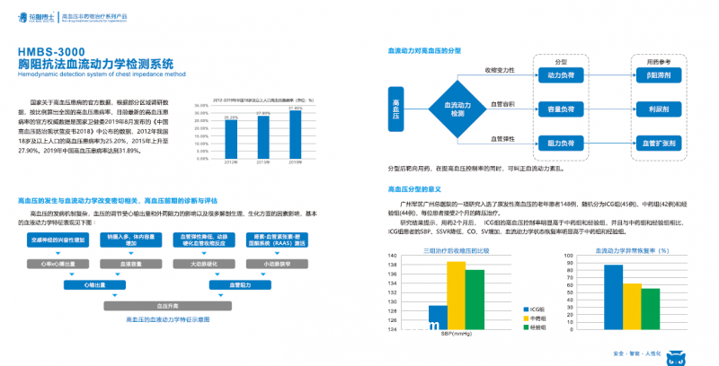 HMBS- 3000 胸阻抗法血流動力學檢測系統(tǒng)