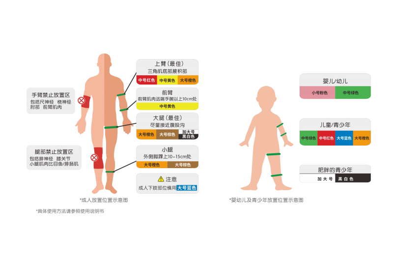 驅血止血彈性束緊套環(huán)